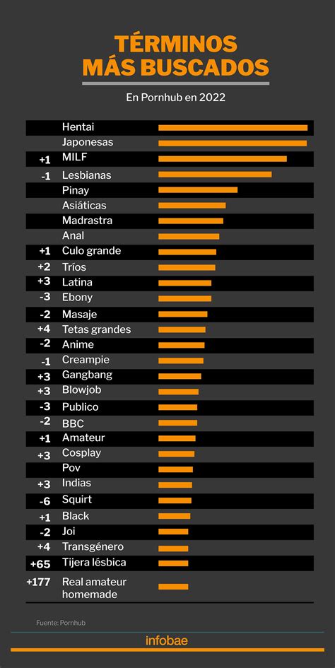 ver pornografía|Los Videos Porno Gratis Recomendados más Recientes 